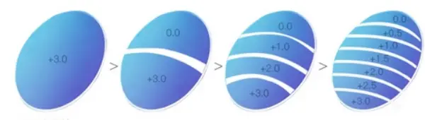 Deutsche intelligente Gleitsichtbrille5